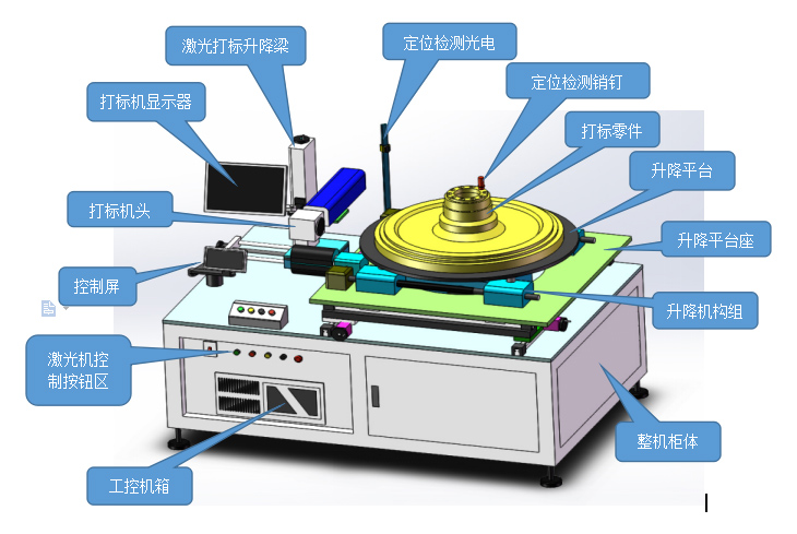 超重型旋轉(zhuǎn)激光打標機.jpg
